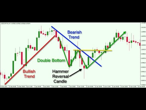 HOW TO DO ANALYSIS  Forex Webinar w Uncle Ted