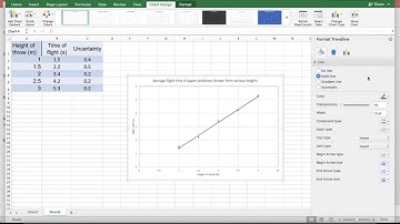 Scatter plot for lab report