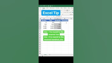Trick 46 : Best use of ROUND Function in excel worksheet // New Trick 🔥🔥🔥