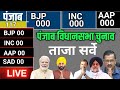 Punjab Assembly Elections 2027 Opinion Poll Exit Poll BJP Congress Mission 2027 Modi KISAN aap bjp