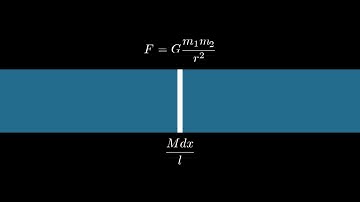 [Manim] So why integration?
