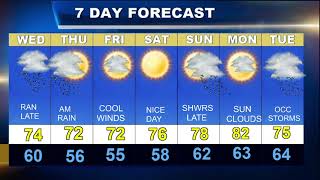 Worcester Weatherblast Forecast