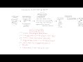 Introduction to Lipid Lowering Agents