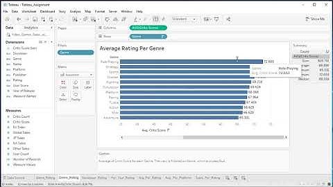 Tableau Assignment Video