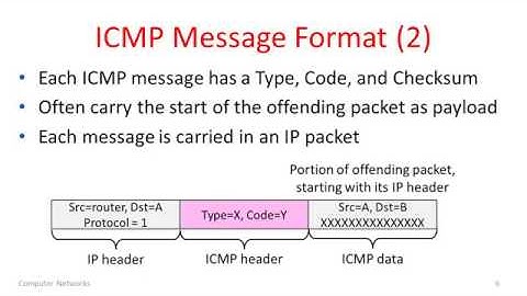 Computer Networks 4 8 IP Errors ICMP YouTube 360p