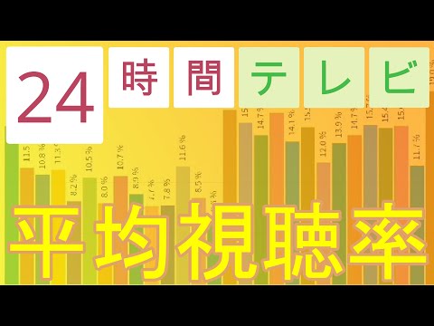 【1978-2020】24時間テレビ 平均視聴率