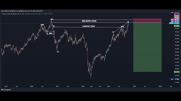QML+DIAMOND+COMPRESSION SETUP CRUDE OIL LIVE