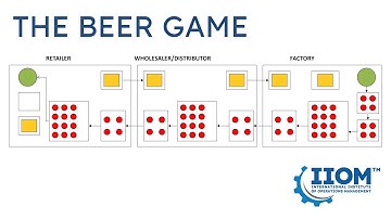 Beer Game Tutorial Part I: Fundamentals