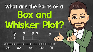 Parts of a Box and Whisker Plot (Box Plot) | Math with Mr. J