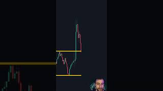 Zaman Dilimi Sırrı &amp; Kırılım Taktiği! | Multi-Timeframe Strategy! #shortsviral