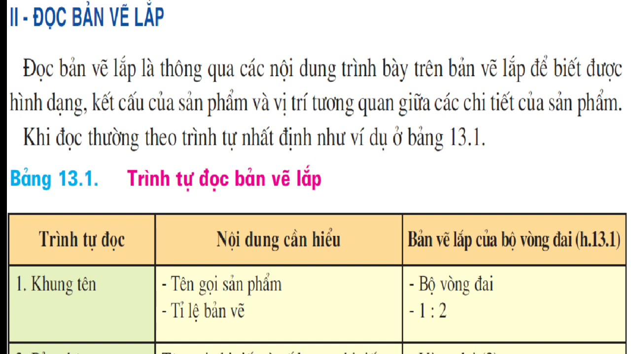 Những bản vẽ lắp chứa đựng bên trong nó những kiến thức kỹ thuật hữu ích và tinh túy. Hãy xem qua bản vẽ này để hiểu rõ hơn về cách lắp ráp một sản phẩm nào đó.