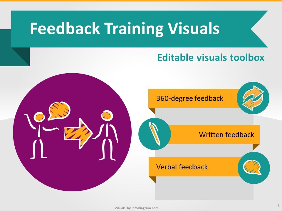 presentation skills training feedback