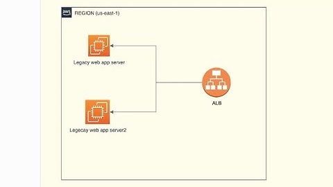 App Load Balancer Setup with Sticky Sessions