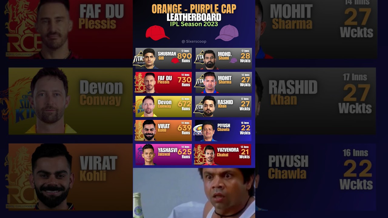 Ipl 2023 Purple Cap – Apoorva Fitness Coach