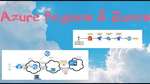 Azure Regions & Zones | Cloud | Azure Devops & Infra | Real-time usecases | #trending