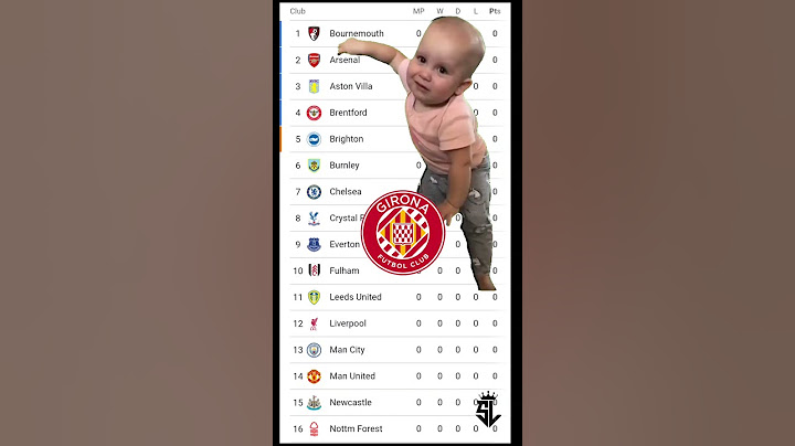 La Liga Hasn't Even Started and Girona Fans Are Already Crying😂#footballshorts#soccermeme
