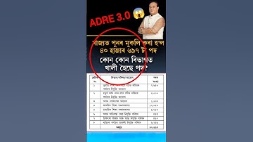 New government job vacancy in Assam | New upcoming govt job vacancy in Assam | ADRE 3.0 #shortsfeed