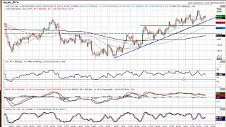 USD/JPY Technical Analysis - Hantec Markets   02/07/2018