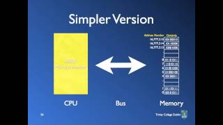 Microprocessor Systems   Lecture 3
