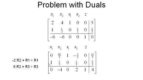 Solve a Standard Minimization Problem with Simplex Method