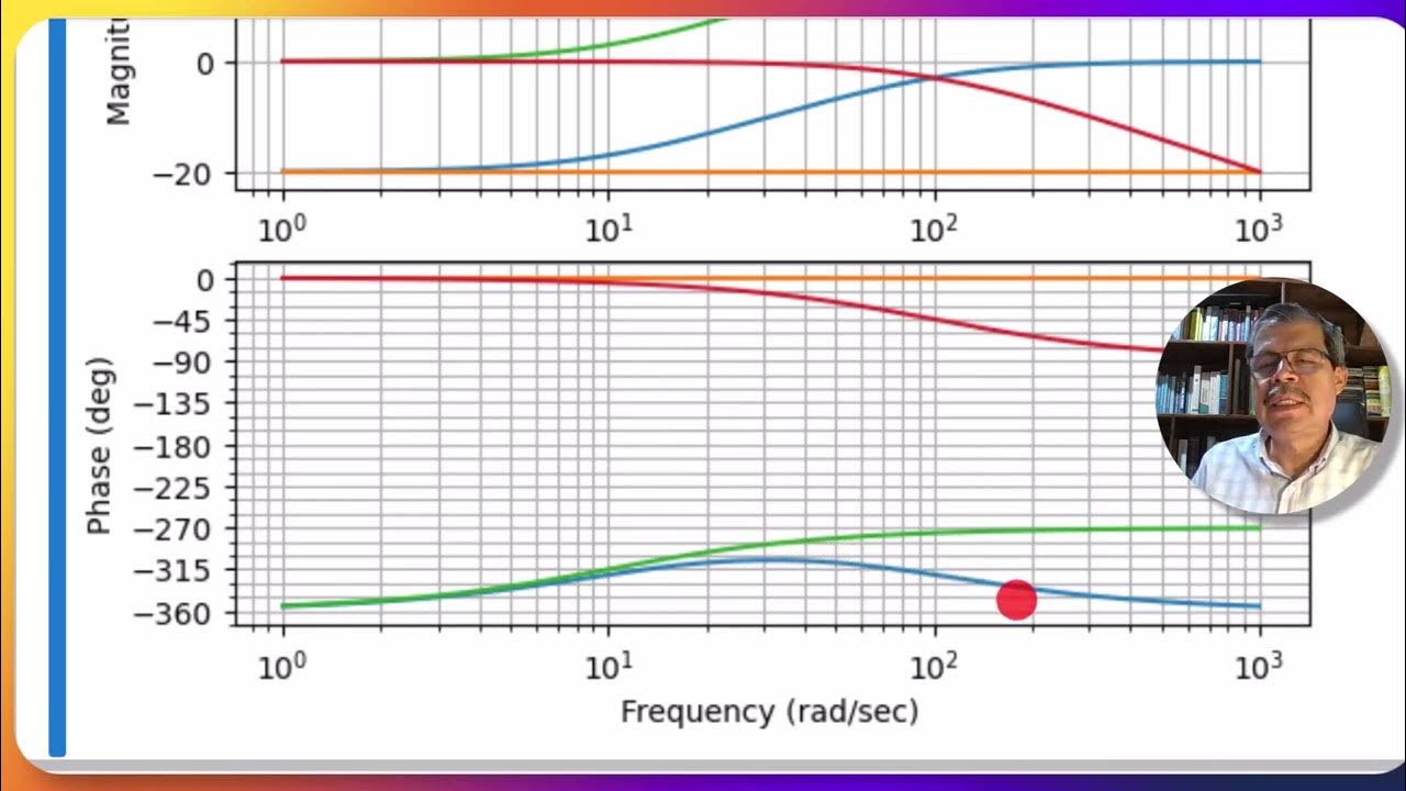 6 Ejemplos de Diagramas de Bode usando Python - YouTube image.