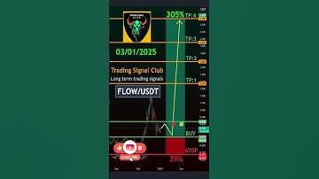 Cryptocurrency Price News #FLOW Technical Analysis - FLOW (FLOW) Price Prediction