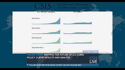 Online Event: Mapping the Future of U.S. China Policy: Survey Results and Analysis - DayDayNews