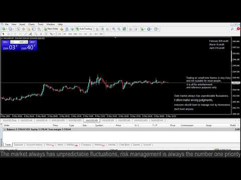 Live XAUUSD GOLD- My Trading Strategy- 6/5/2024