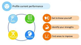 MENTAL TRAINING Goal Setting Part 5/13: Profile Current Performance