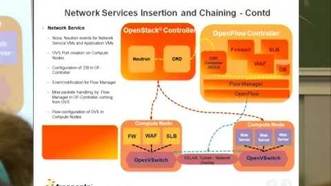 [FOSDEM 2014] Network Function Virtualization and Network Service Insertion and Chaining