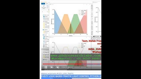 FUZZY LOGIC BASED TRAFFIC LIGHT CONTROL -PYTHON -ARTIFICIAL INTELLIGENCE