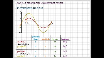 havo B 8. 2 B - vwo B 8.2 B - Transformations in trigonometric functions 1/2