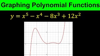 Famous Graphing Polynomial Functions - Factored form and Standard form - End Behaviour - Profile