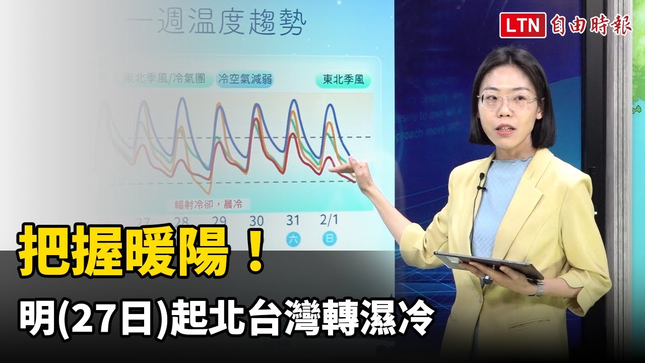 把握暖陽！ 今高溫上看26度 明起北台灣轉濕冷