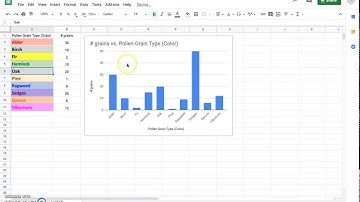 Google Sheets - How To Create Data Table and Chart