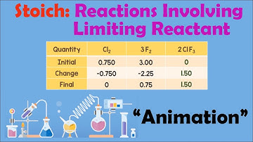 REACTANTS INVOLVING LIMITING REACTANT | Chemistry Animation