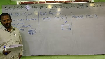 PG TRB PHYSICS - Unit 5 - Electromagnetic Theory - Introduction Part 2