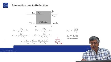module 5.4 - Solutions to EMC problems - Electromagnetic Shielding (Continued)