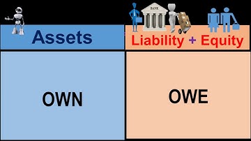 Tutorial 1: Accounting Equation Explained for Beginners