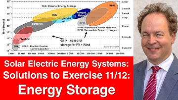Exercise 11-12 of Lecture Solar Electric Energy Systems: Energy Storage