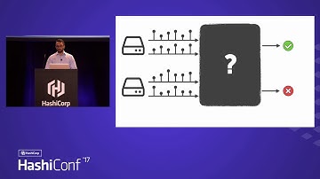 Health checking as a Service with Serf