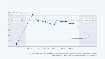 2021, Nick Bloom, "Why Working from Home Will Stick"