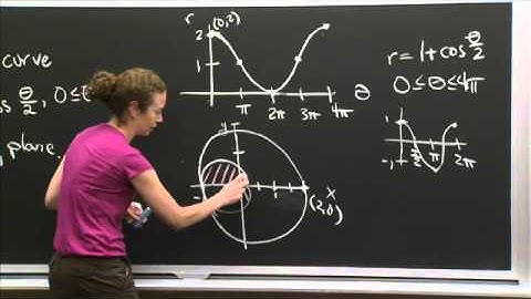 Graph of r = 1 + cos(theta/2) | MIT 18.01SC Single Variable Calculus, Fall 2010