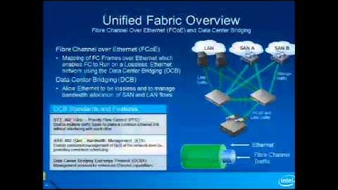 VMworld 2011: Session SPO3040: Best Practices for Deploying VMware* vSphere 5.0 Using 10Gb Ethernet