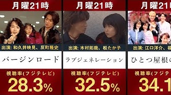 ひとつ屋根の下2 Youtube