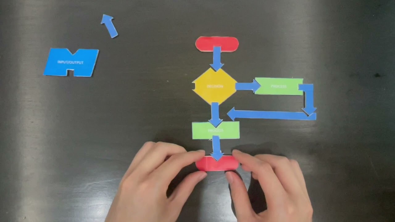 flowchart ภาษาไทย  New  [ฉบับภาษาไทย] Flowchart Jigsaw: วิชาวิทยาคำนวณ