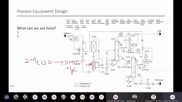 Important Points In Process Equipment Design for Conceptual Design