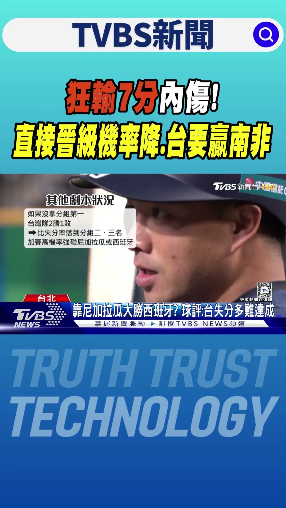 WBC資格賽／「狂輸7分」內傷! 直接晉級機率降.台要贏南非｜TVBS新聞 @TVBSNEWS01