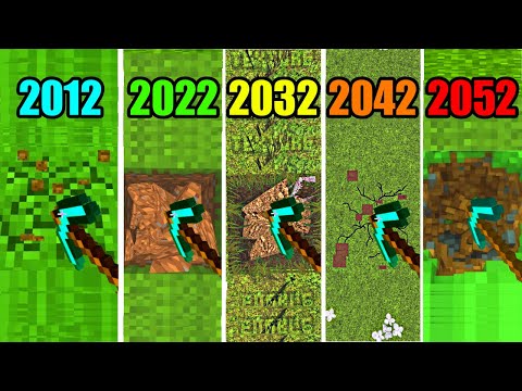 Minecraft Physics In 2012 Vs 2022 Vs 2032 Vs 2042 Vs 2052
