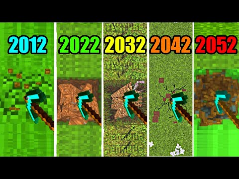 minecraft physics in 2012 vs 2022 vs 2032 vs 2042 vs 2052